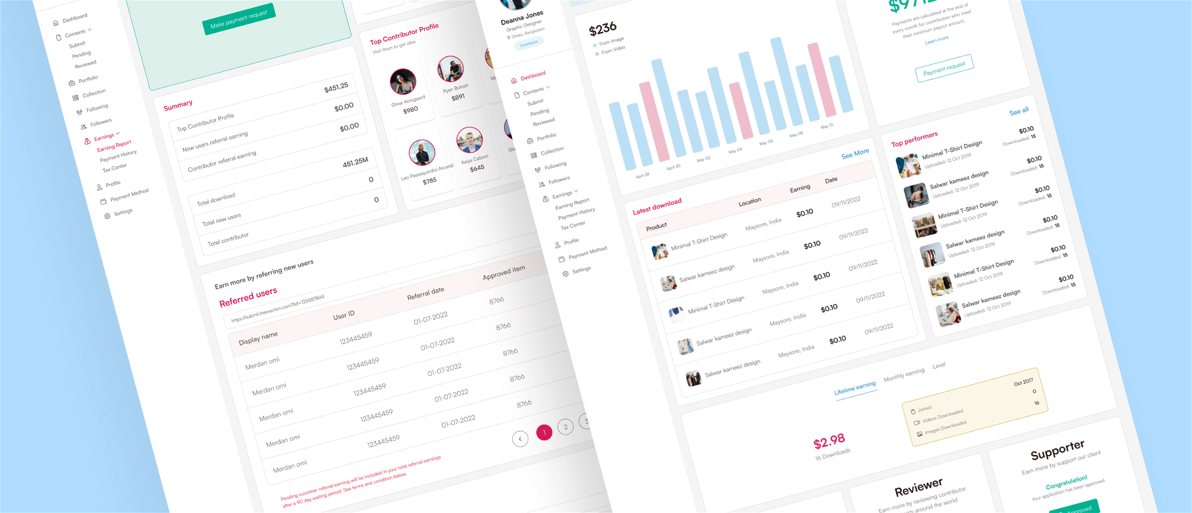 FreeVecton – Digital content selling platform web app UX Design and Development
