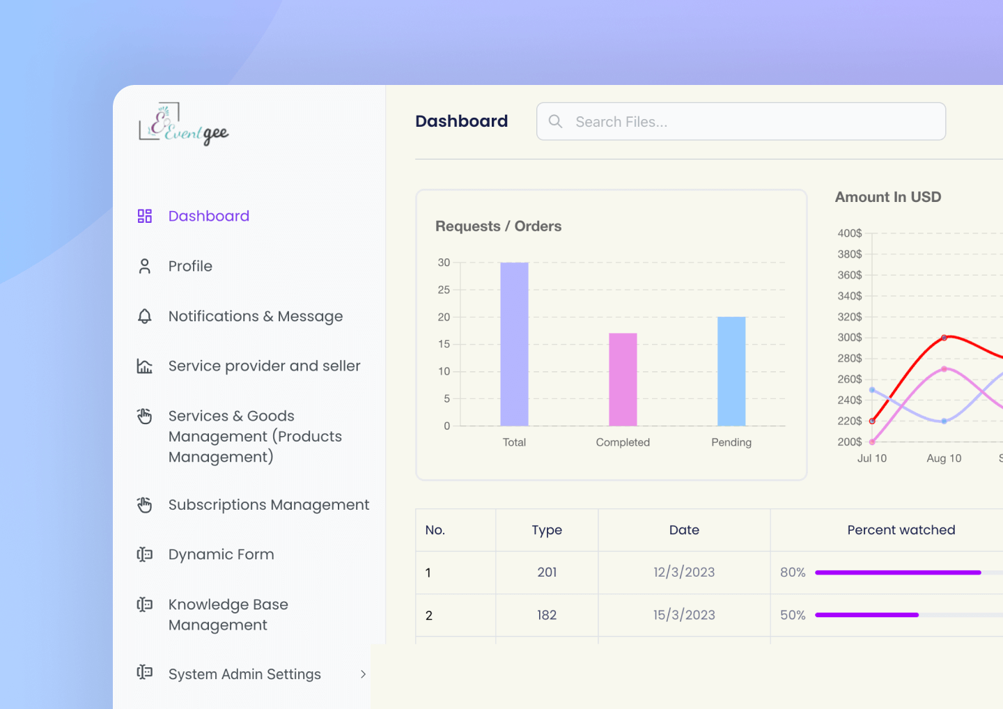 SAAS – Event Product & Service Marketplace