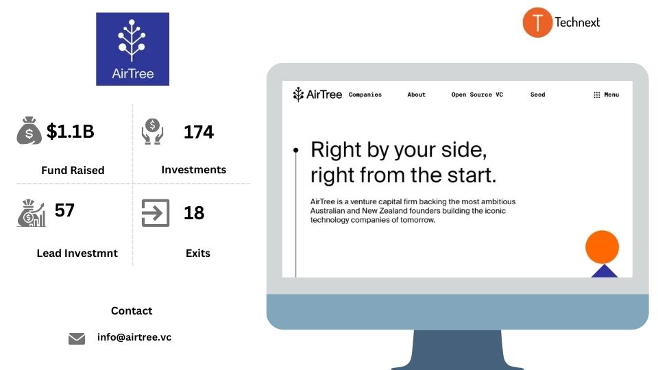 Australia Venture Capital