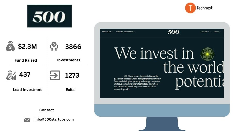 Startups Top VC firms in Dubai