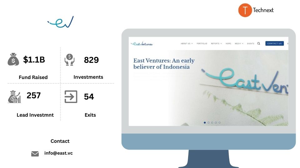 East Ventures Top VC firms in Japan