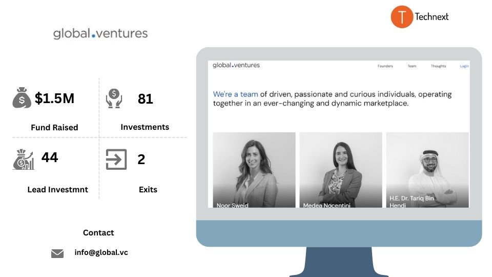Global Ventures Top VC firms in Dubai