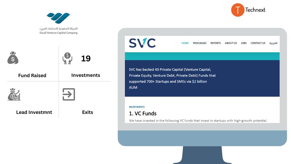 Saudi Venture Capital Company 