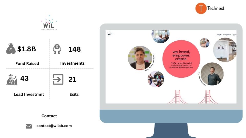 World Innovation Lab Top VC firms in Japan