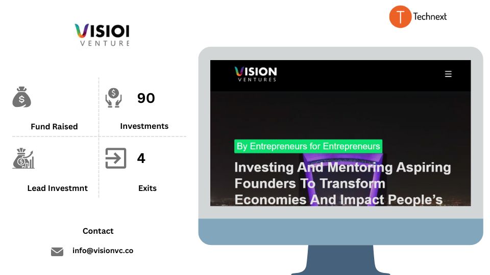 Vision Ventures Saudi Arabia Venture Capital Firm