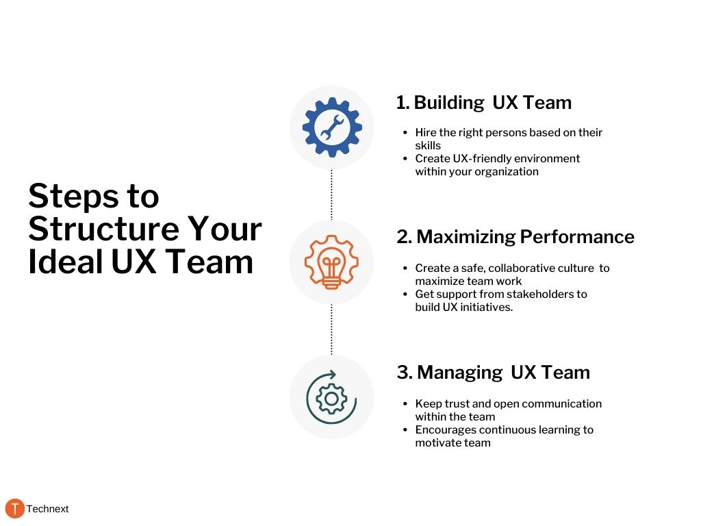 ux team structure