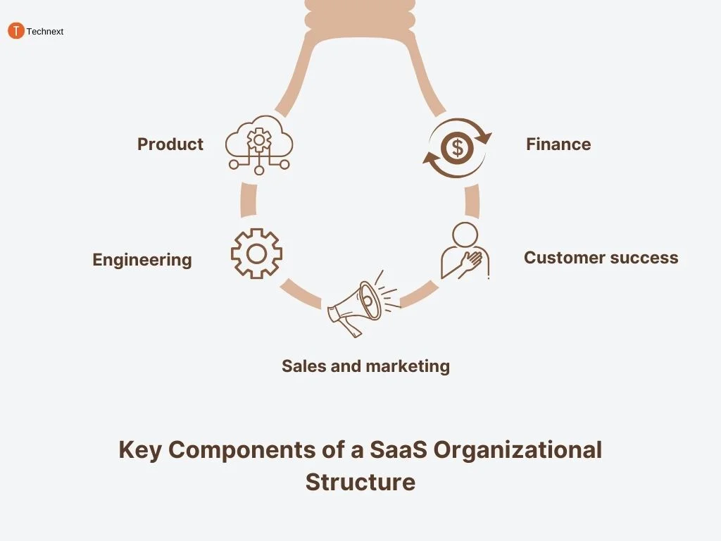 SaaS Organizational Structure