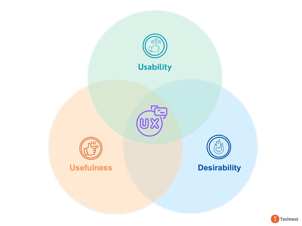 ux team structure