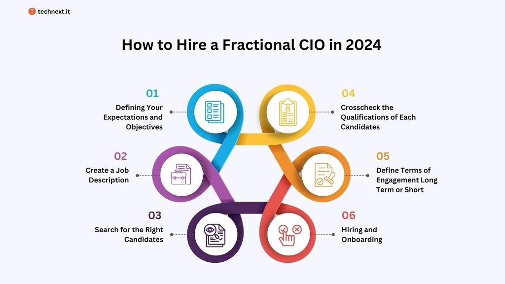 How to Hire a Fractional CIO