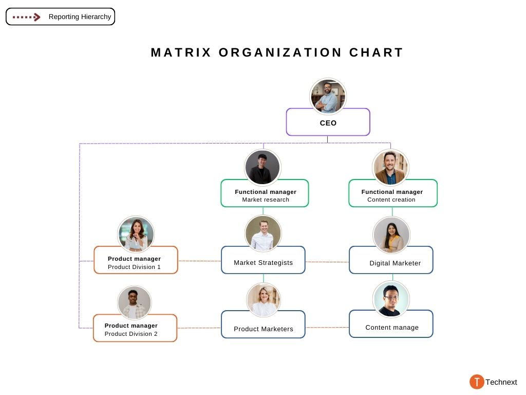 product marketing team structure