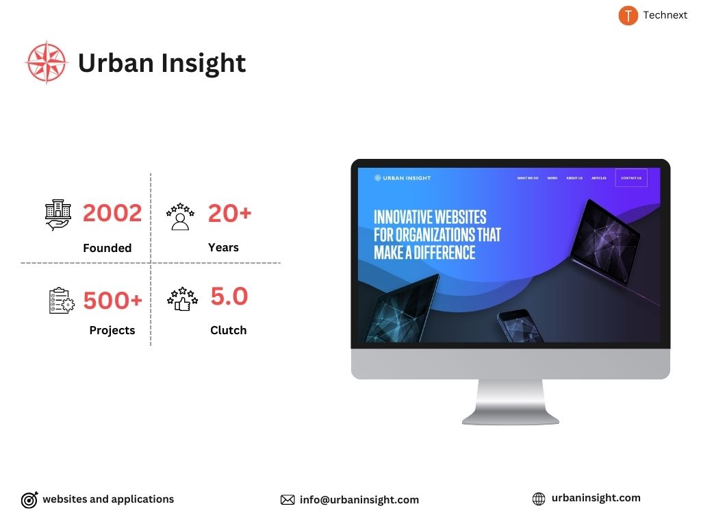 Urban Insight React JS Development Companies