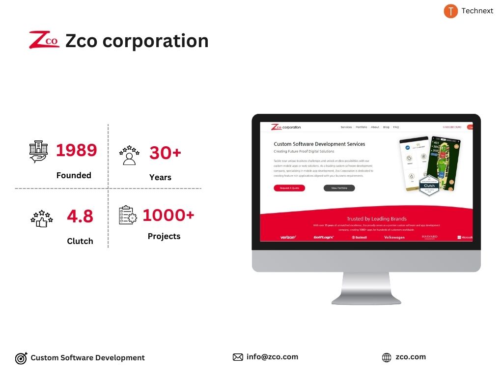 Zco Corporation React JS Development Companies
