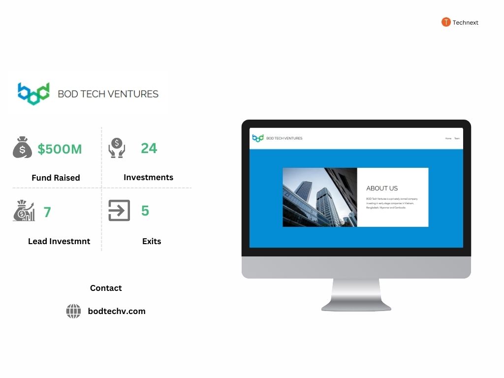 BOD Tech Ventures, TOP VC in Bangladesh