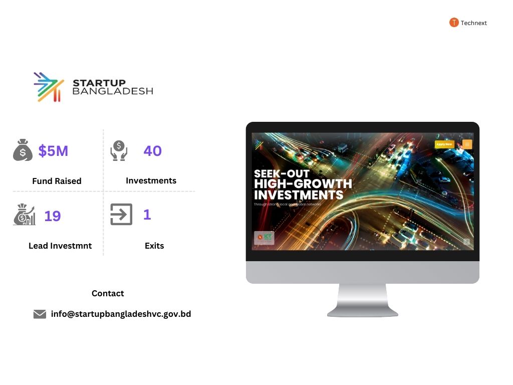 Startup Bangladesh, TOP VC in Bangladesh