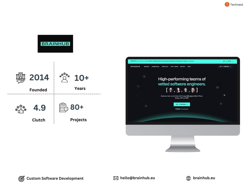 Top JavaScript development companies 