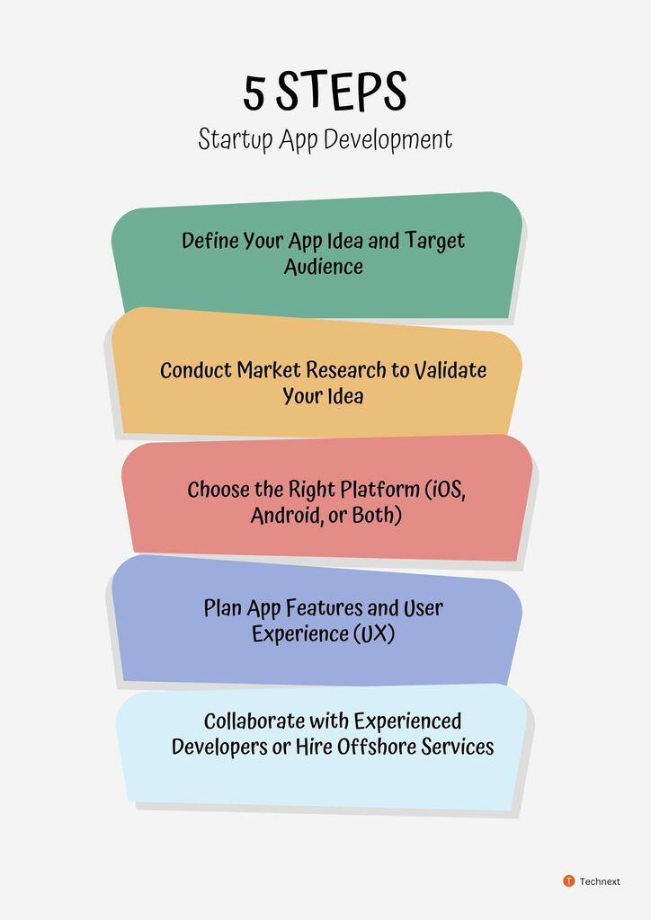 Startup App Development