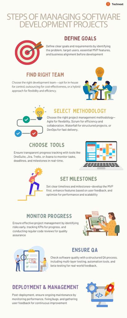 Manage Software Development Projects