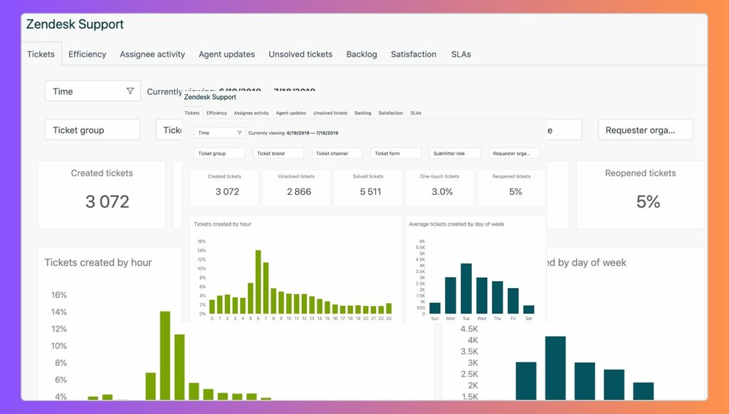 Zendesk Dashboard