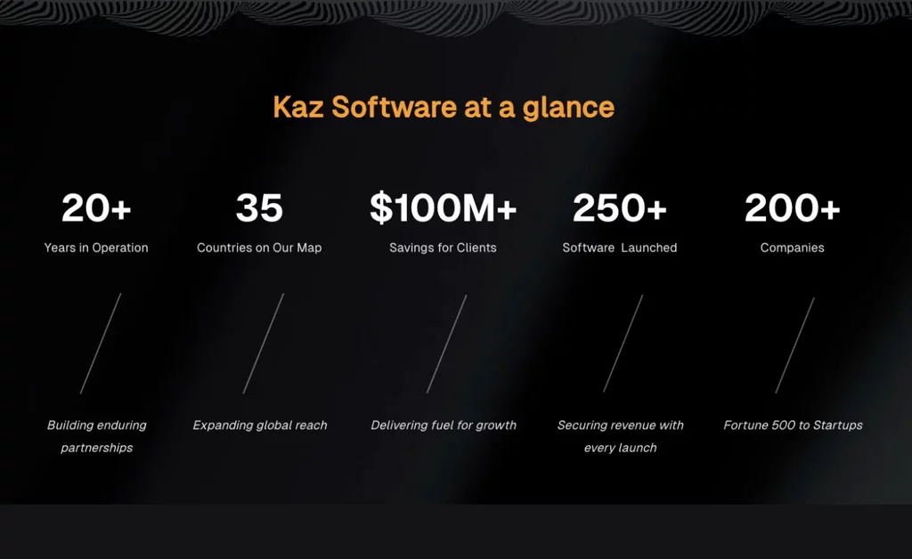 kaz is the best software company in bangladesh